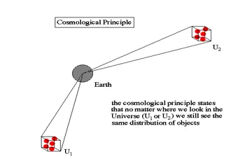 Cosmic Microwave Background